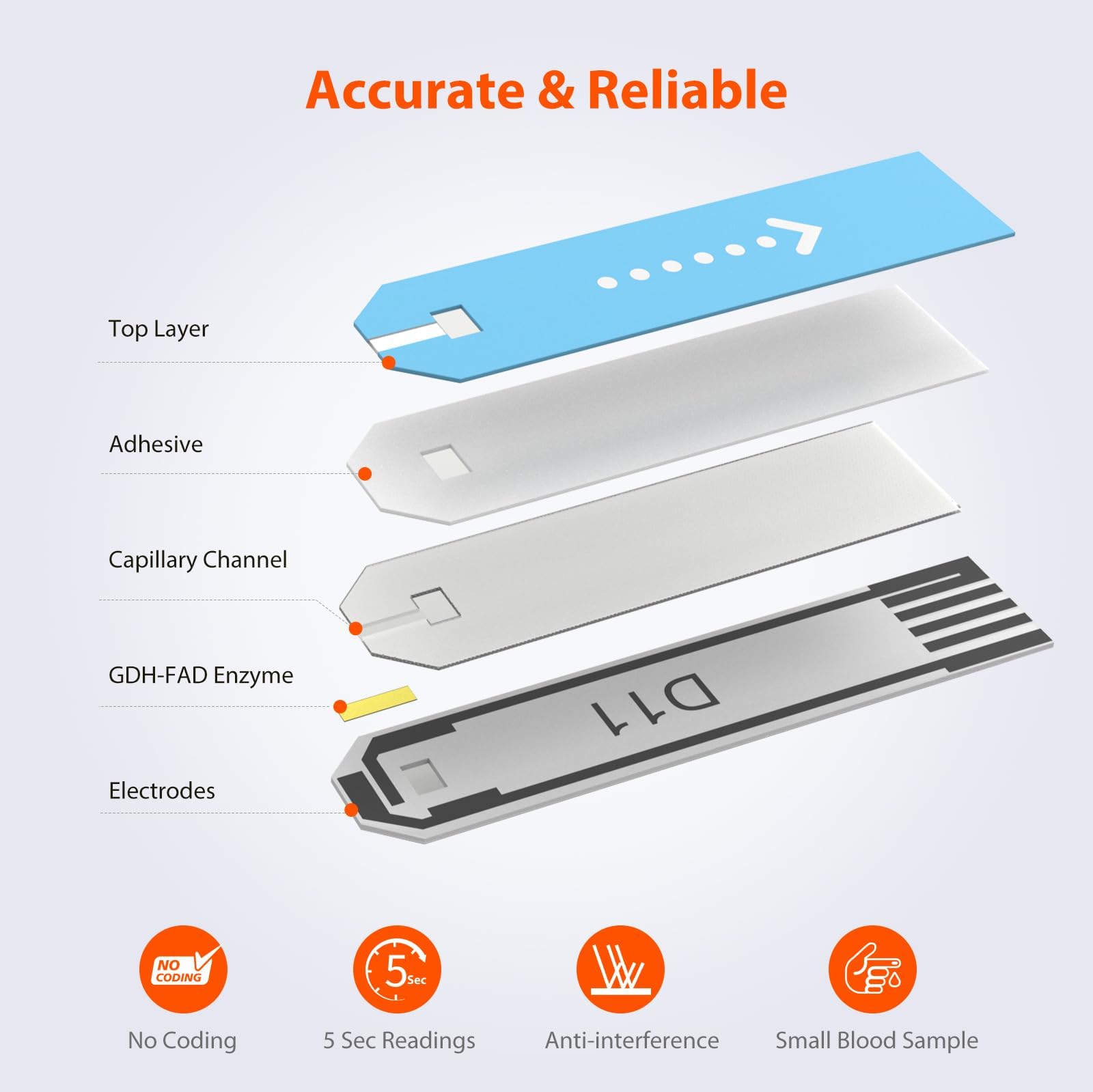 iHealth Blood Glucose Test Strips 100 Count, Lancets for Diabetes Management 100 Count, Compatible with iHealth Blood Glucose Monitor Only - Image 4