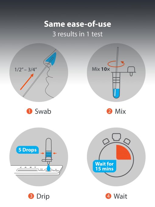 iHealth COVID-19, Flu A&B 3-in-1 Antigen Rapid Test, Results in 15 Minutes, FDA Authorized OTC Flu & COVID Home Test, with Non-invasive Nasal Swab, Easy to Use & No Discomfort (1 Pack, 2 Tests Total) - Image 4