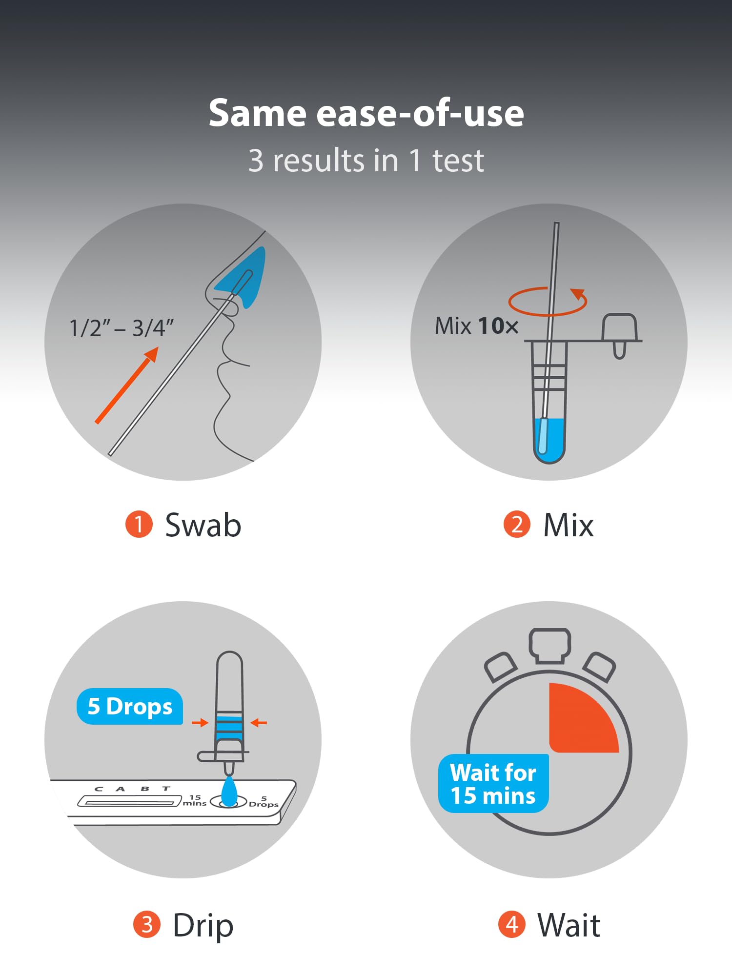 iHealth COVID-19, Flu A&B 3-in-1 Antigen Rapid Test, Results in 15 Minutes, FDA Authorized OTC Flu & COVID Home Test, with Non-invasive Nasal Swab, Easy to Use & No Discomfort (1 Pack, 2 Tests Total) - Image 4